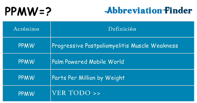 ¿Qué quiere decir ppmw