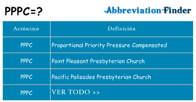 ¿Qué quiere decir pppc