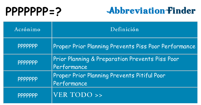 ¿Qué quiere decir ppppppp