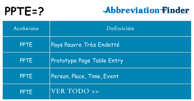 ¿Qué quiere decir ppte