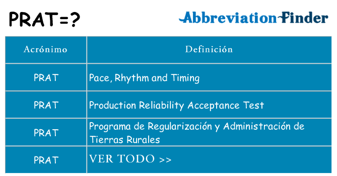 ¿Qué quiere decir prat