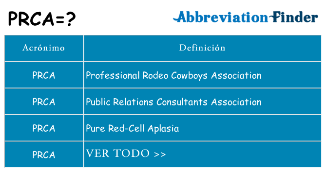 ¿Qué quiere decir prca