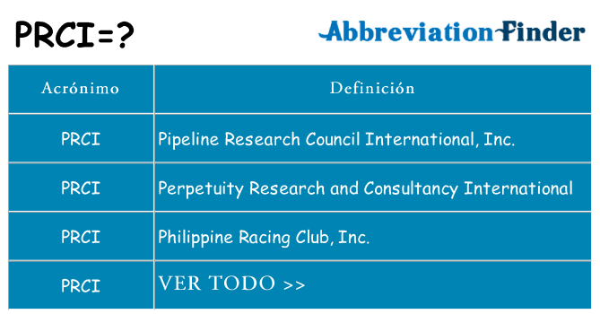 ¿Qué quiere decir prci