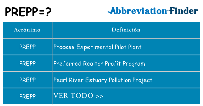 ¿Qué quiere decir prepp