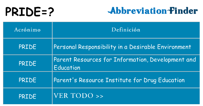¿Qué quiere decir pride