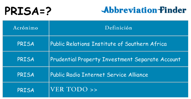 ¿Qué quiere decir prisa