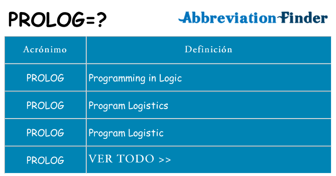 ¿Qué quiere decir prolog