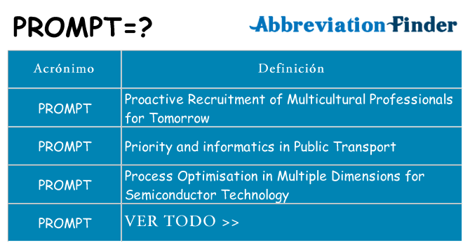 ¿Qué quiere decir prompt