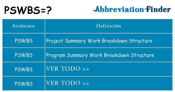 ¿Qué quiere decir pswbs