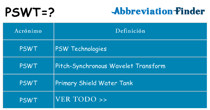 ¿Qué quiere decir pswt