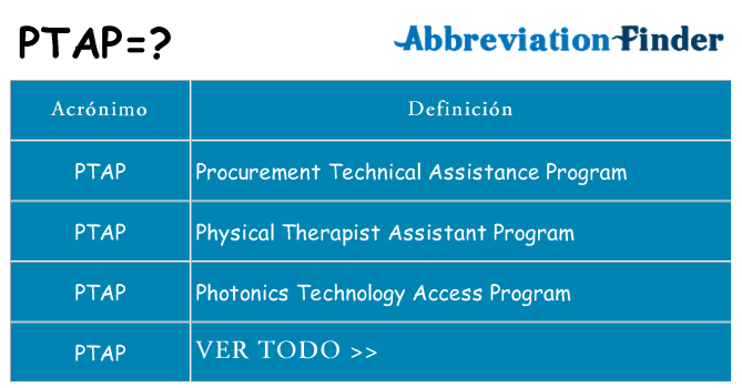 ¿Qué quiere decir ptap