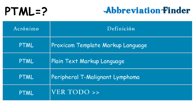 ¿Qué quiere decir ptml