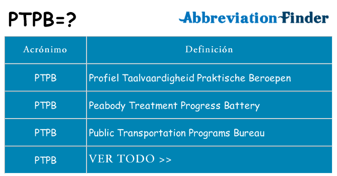 ¿Qué quiere decir ptpb