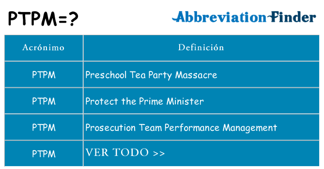 ¿Qué quiere decir ptpm