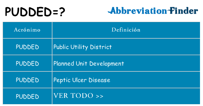 ¿Qué quiere decir pudded