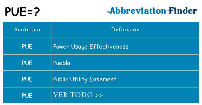 ¿Qué quiere decir pue