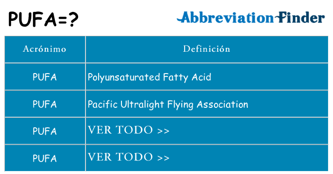 ¿Qué quiere decir pufa
