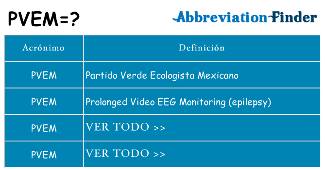 ¿Qué quiere decir pvem