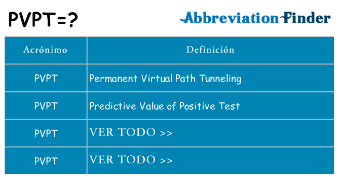 ¿Qué quiere decir pvpt