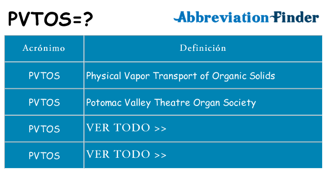 ¿Qué quiere decir pvtos
