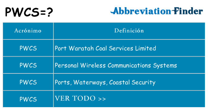 ¿Qué quiere decir pwcs