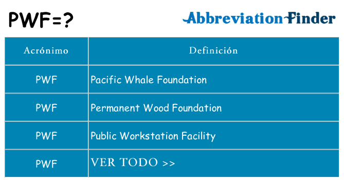 ¿Qué quiere decir pwf