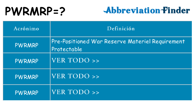 ¿Qué quiere decir pwrmrp