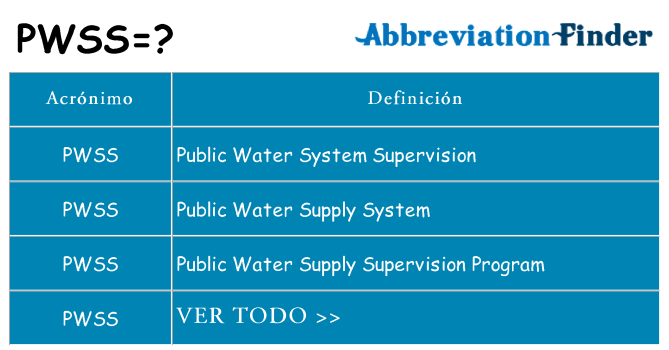 ¿Qué quiere decir pwss