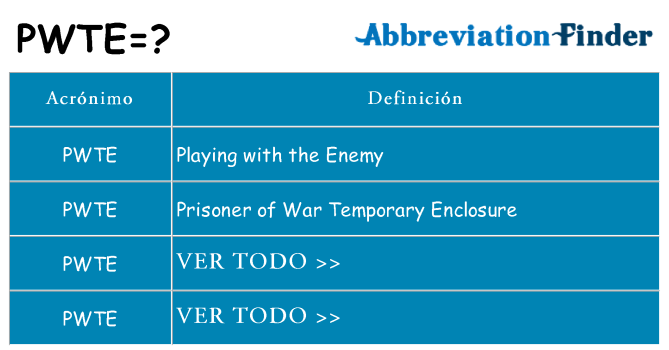 ¿Qué quiere decir pwte