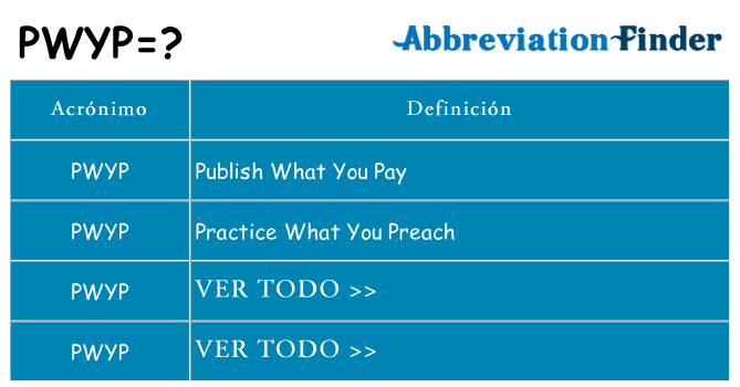 ¿Qué quiere decir pwyp