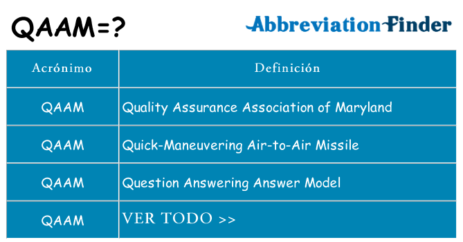 ¿Qué quiere decir qaam