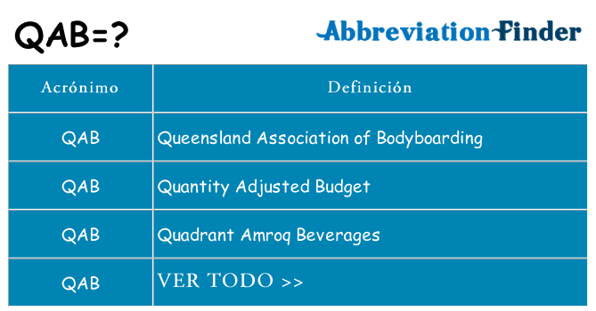 ¿Qué quiere decir qab