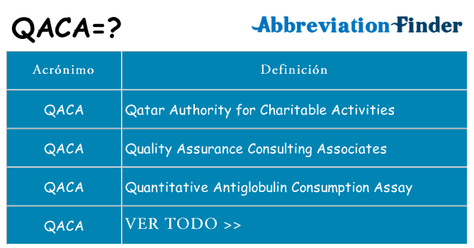 ¿Qué quiere decir qaca