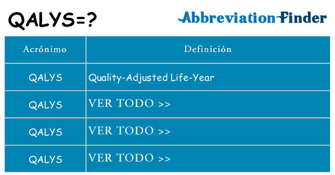 ¿Qué quiere decir qalys