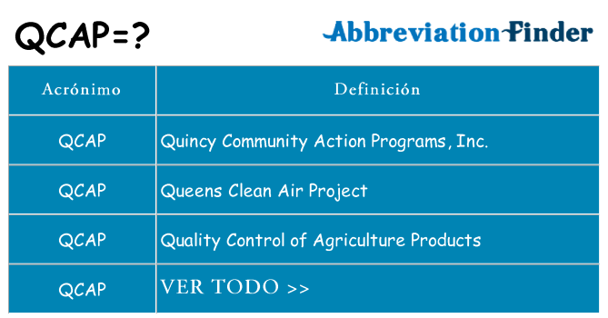 ¿Qué quiere decir qcap