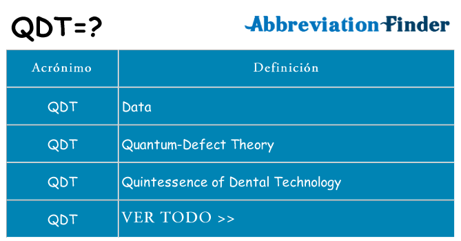 ¿Qué quiere decir qdt