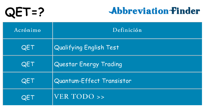¿Qué quiere decir qet