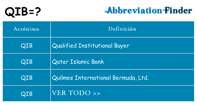 ¿Qué quiere decir qib