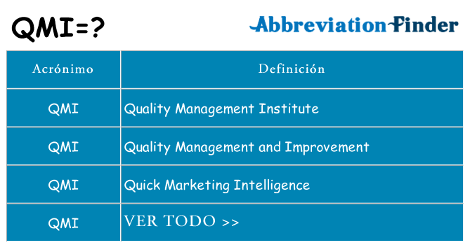 ¿Qué quiere decir qmi