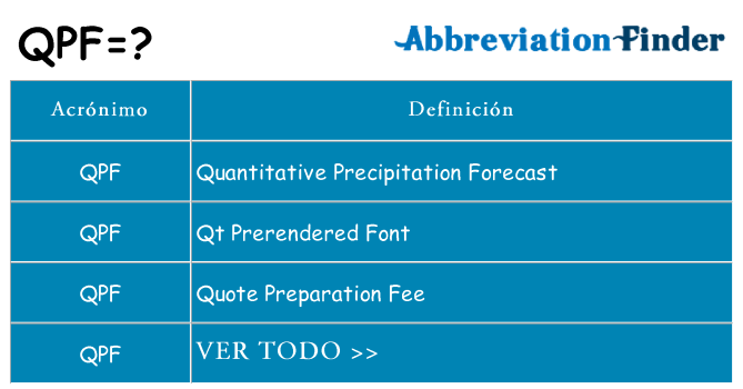 ¿Qué quiere decir qpf