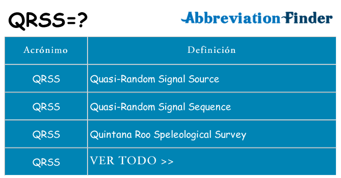¿Qué quiere decir qrss