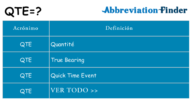 ¿Qué quiere decir qte