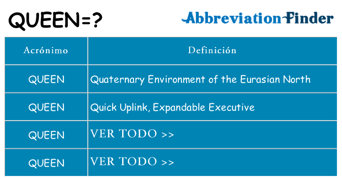 ¿Qué quiere decir queen
