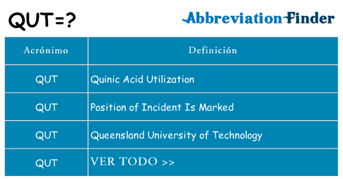 ¿Qué quiere decir qut