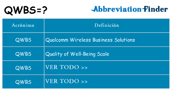 ¿Qué quiere decir qwbs