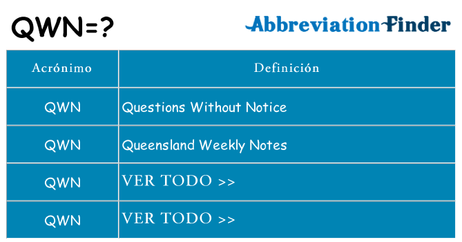 ¿Qué quiere decir qwn