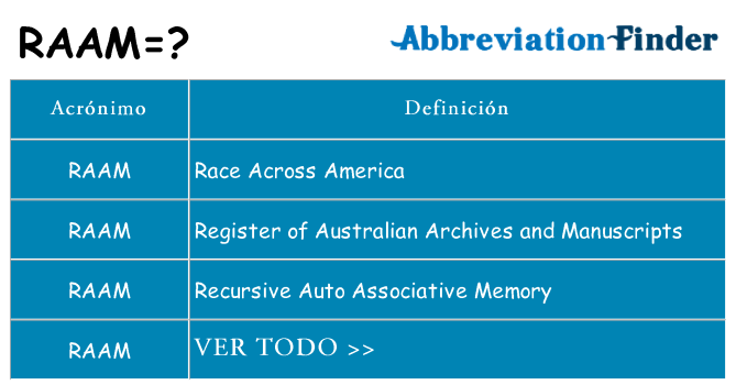 ¿Qué quiere decir raam