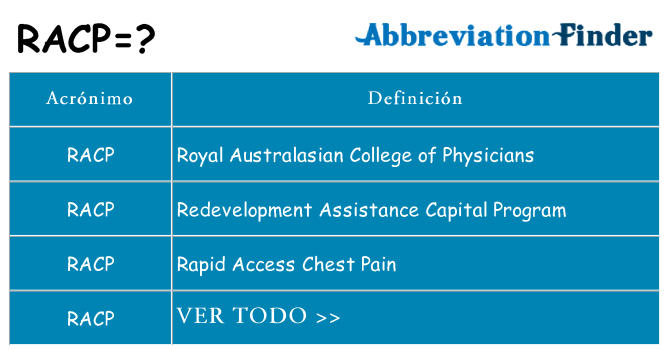¿Qué quiere decir racp