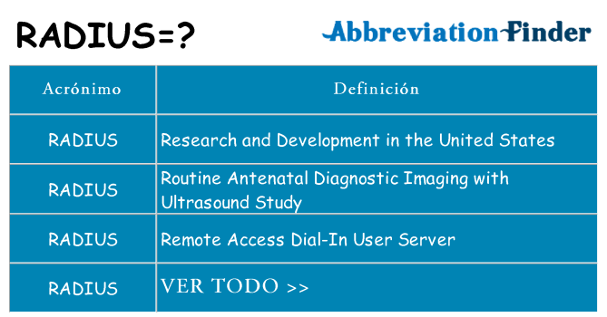 ¿Qué quiere decir radius