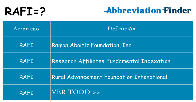¿Qué quiere decir rafi